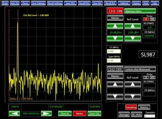 sine wave on a spectrum analyzer