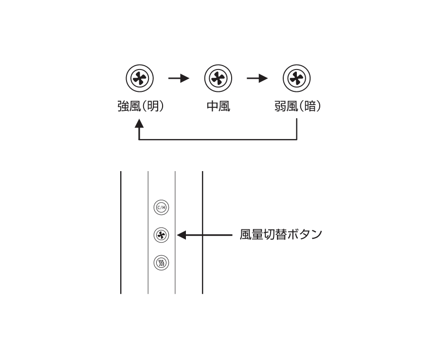 batonスティック型ドライヤー