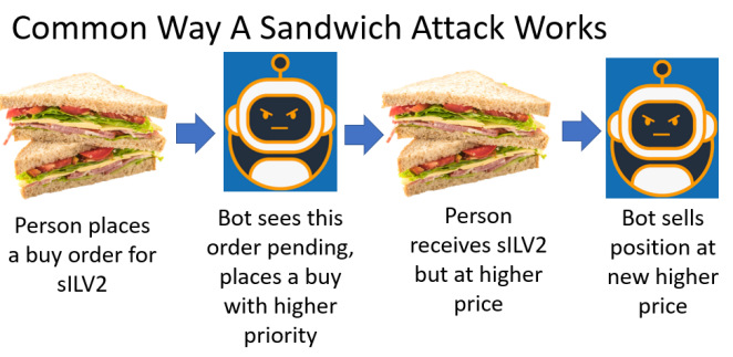 ساندویچ اتک (sandwich attack) چیست و بلاکچین SEI چگونه از آن جلوگیری می‌کند