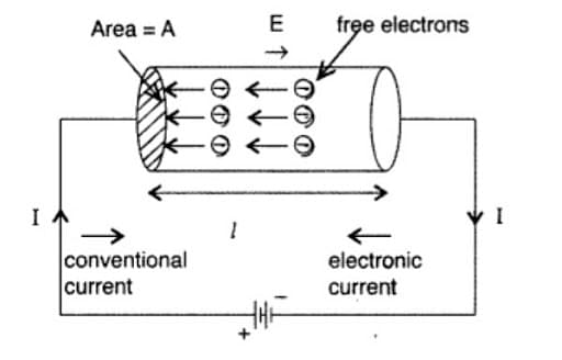 Number of electrons in length l of the conductor is n x volume of the conductor = n x Al
