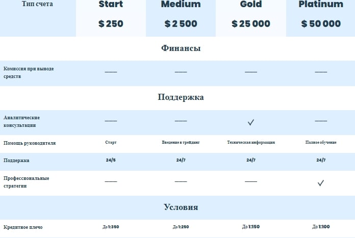 AJB Money Magnet: отзывы о компании, анализ сайта. На какую оценку заслуживает?