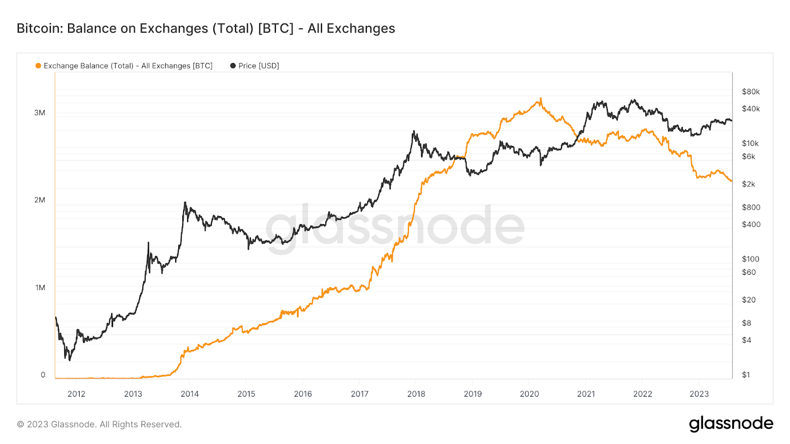 previsioni bitcoin