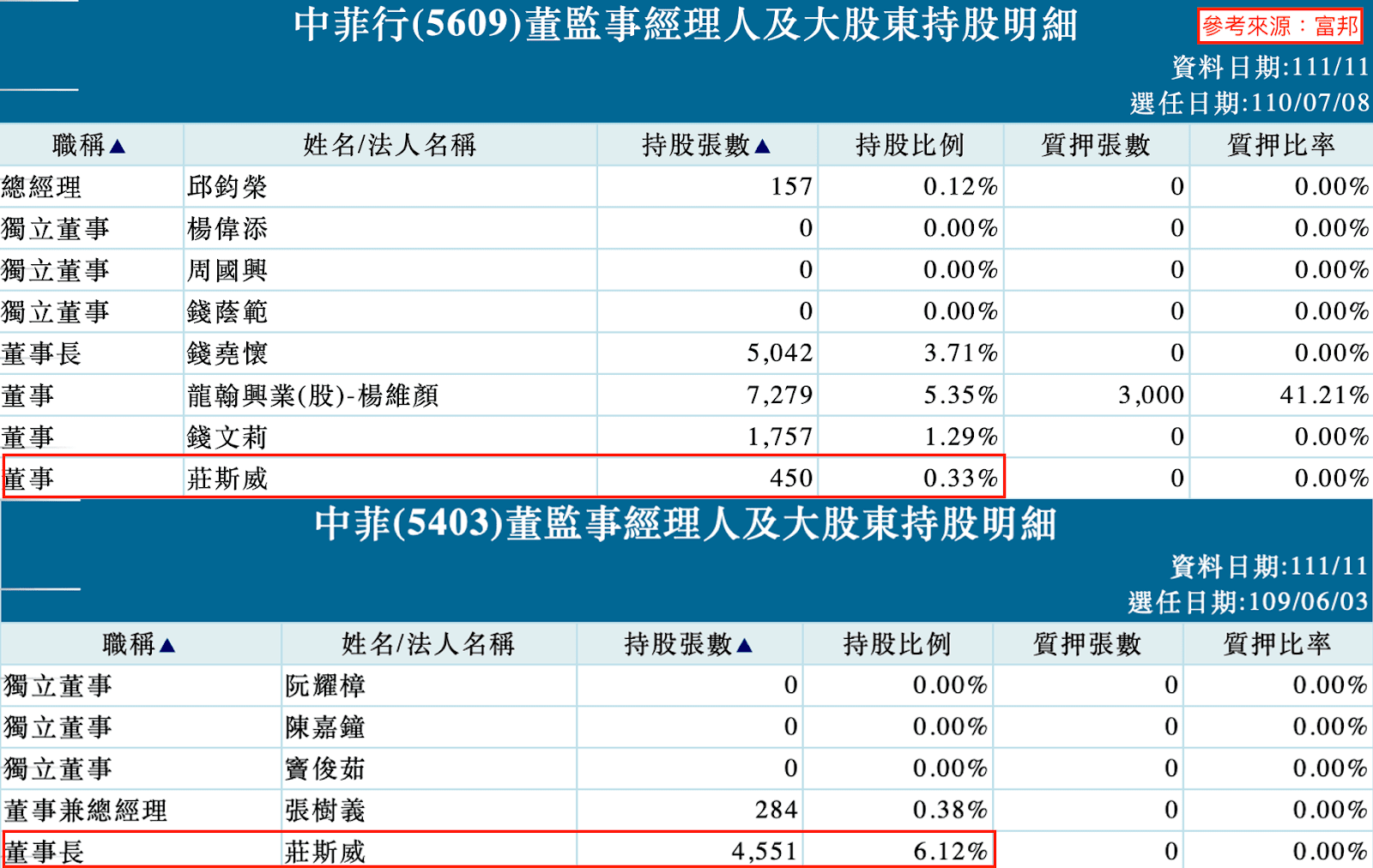 金融存股的黑馬？中菲（5403）當系統軍火商