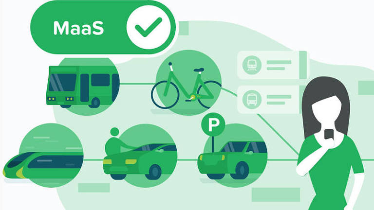 Mobilidade como serviço (Maas) é um conceito que busca oferecer a mobilidade urbana de forma integrada