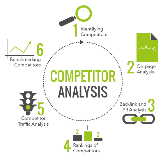 Competitor analysis infographic