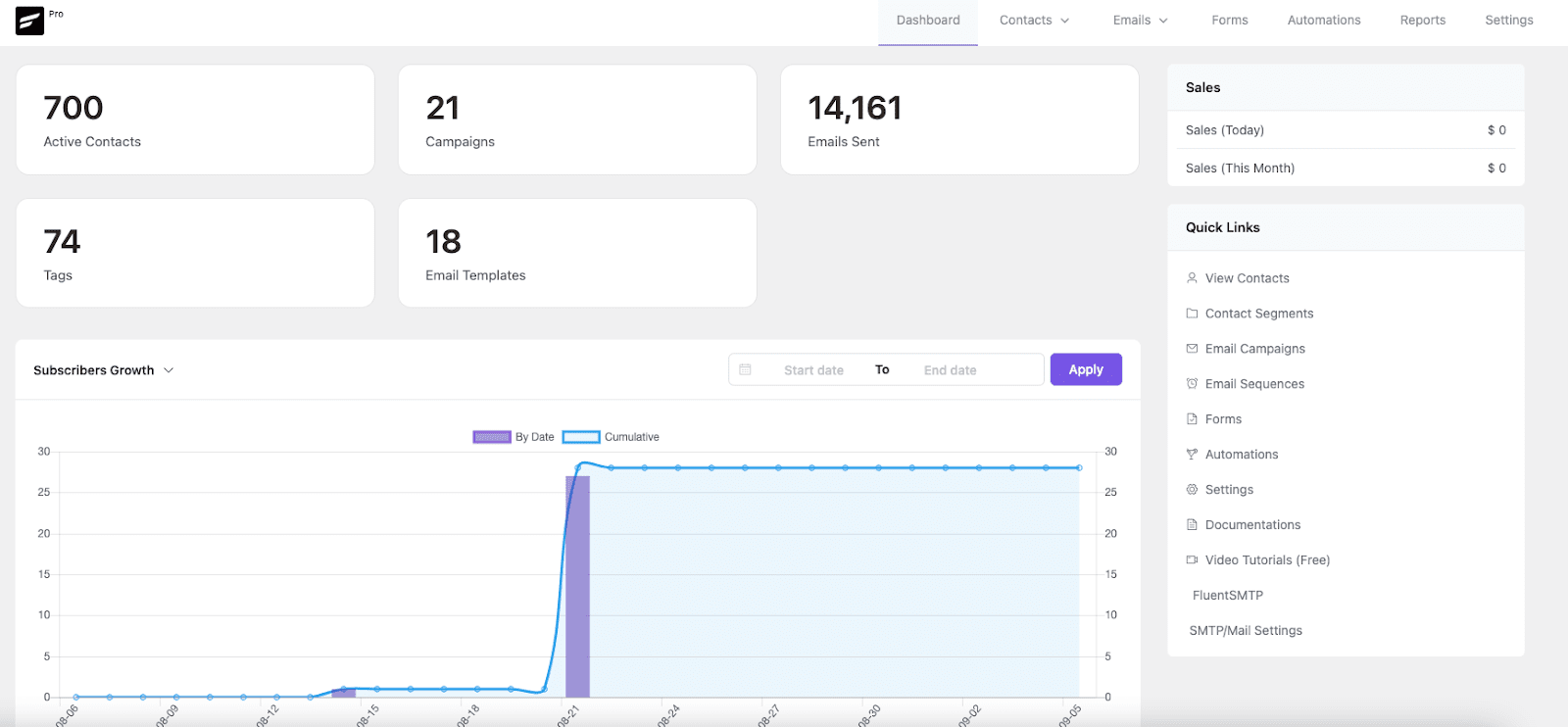 FluentCRM 2-8-3: New dashboard ui