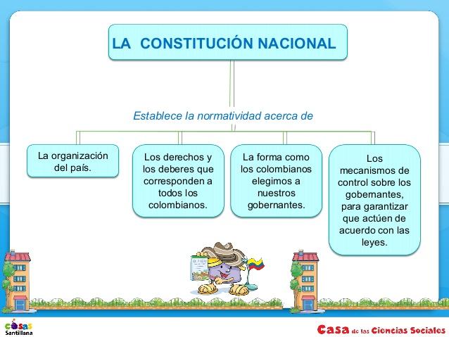 Resultado de imagen para derechos y deberes de la constitucion politica de colombia