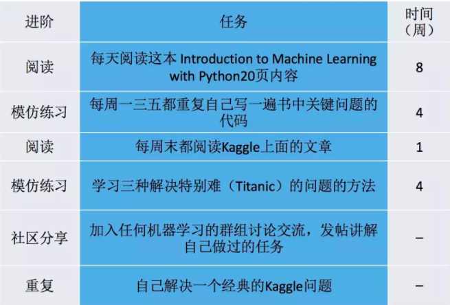 machine learning books