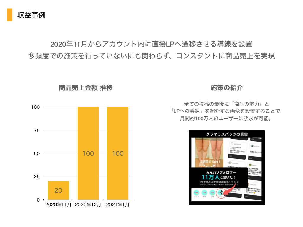 商品PRの収益事例2