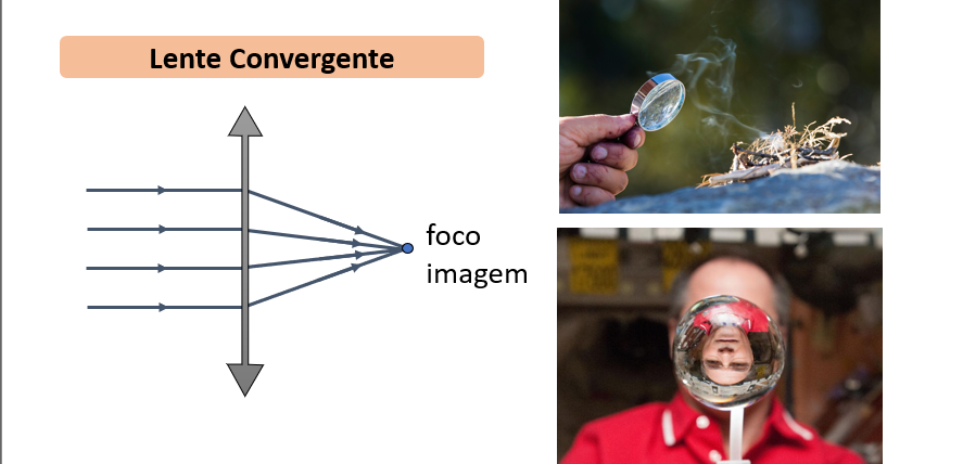 Lentes Esféricas - Determinação Geométrica de Imagens - Professor Pinguim |  Física