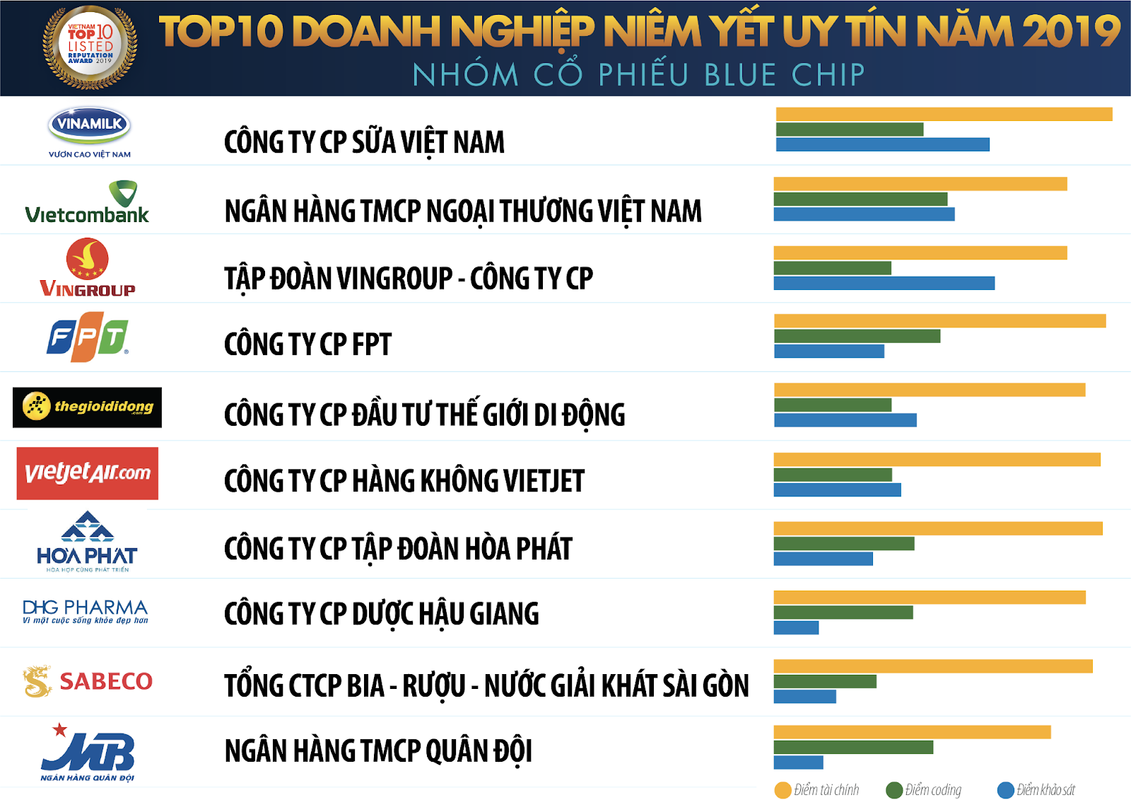 Mua cổ phiếu bao lâu thì được bán