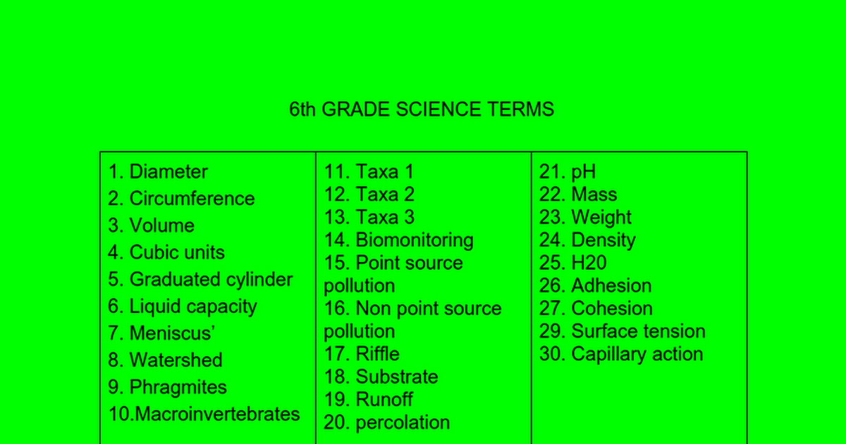 6th-grade-science-terms-google-docs