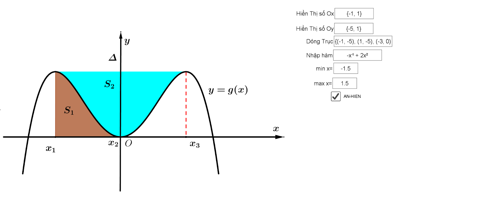 Cho hàm số bậc bốn (y = fleft( x right)) có đồ thị là đường cong như hình vẽ bên. Biết hàm số đạt cực trị tại các điểm ({x_1},,{x_2},,{x_3}) theo thứ tự lập thành cấp số cộng có công sai bằng 1 và (fleft( {{x_1}} right) = fleft( {{x_3}} right)), gọi ({S_1},,{S_2}) là diện tích hai hình phẳng được gạch trong hình bên. Tính tỷ số (frac{{{S_1}}}{{{S_2}}}.)</p> 2