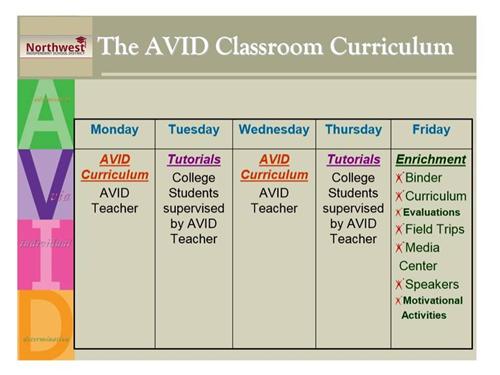 AVID Schedule AVID Schedule