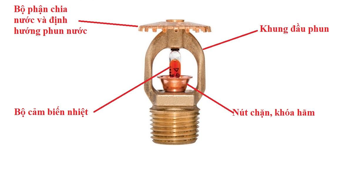 Đầu phun Sprinkler