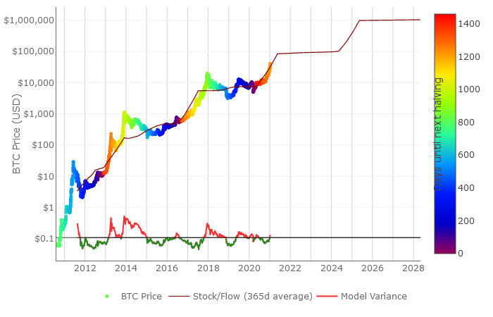 bitcoin stock stock otc btc trading