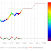 What Is The Current Value Of Bitcoin Stock : Daily Stock To Flow Charts Daily Updated Charts Of Bitcoin S Stock To Flow Vs Price - The post square reports $3.51 billion in bitcoin revenue via its cash app for first quarter of 2021 appeared first on the block.