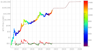 Bitcoin Stock Price