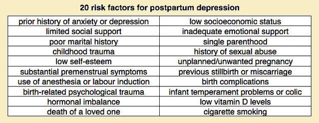 Postpartum Depression – Women's Health Dublin