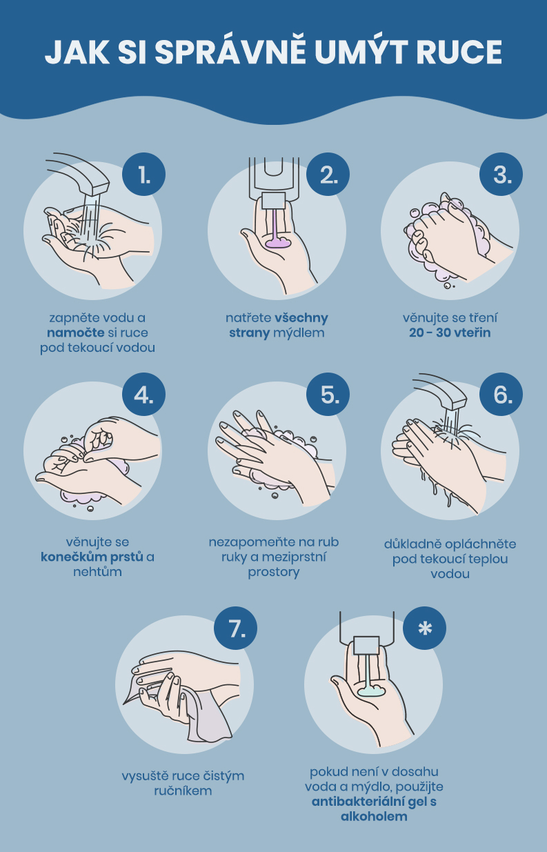 Hygiena rukou – Zdravíme vás