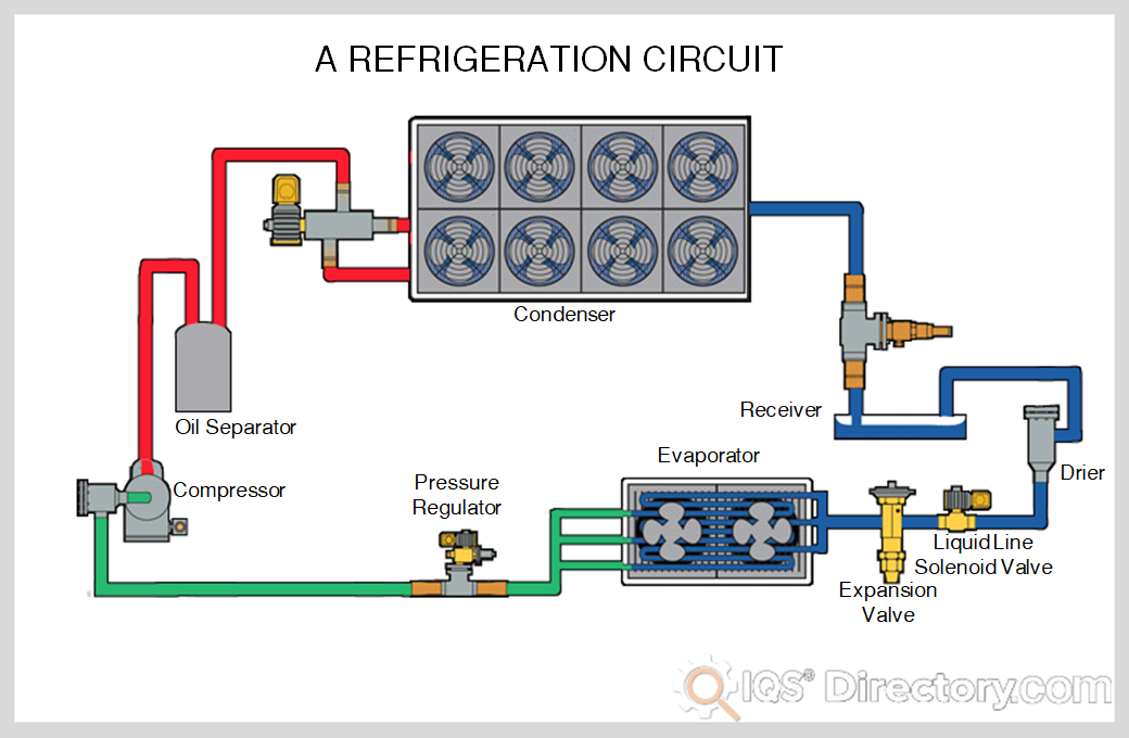 Refrigeration Circuit