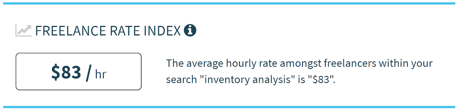 $ 83 / hour - Average hourly rate for a freelance inventory analyst