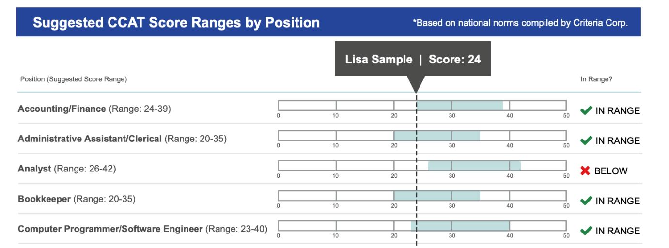 Criteria Cognitive Aptitude Test Or Ccat Answers