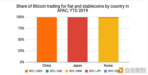 RMB trading 