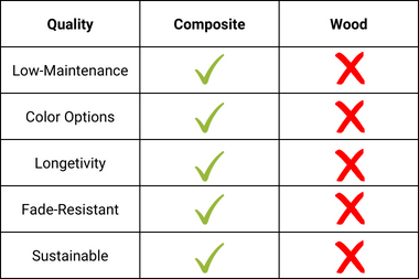 composite decking pros and cons evolution of home remodeling products