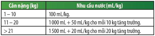 Câu hỏi trang 142 SGK TN&XH 7 CTST tập 1