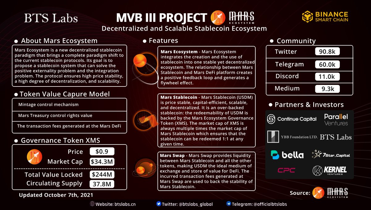 Mars Ecosystem – BSC 月度之星的新型態去中心化穩定幣項目