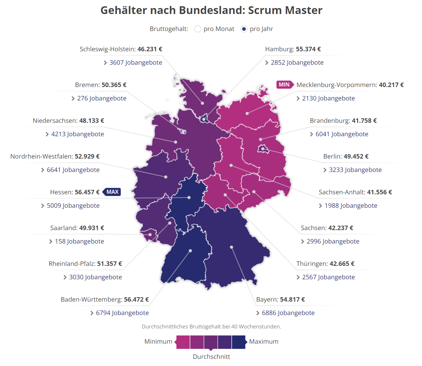 Het Scrum Master salaris per regio in Duitsland.