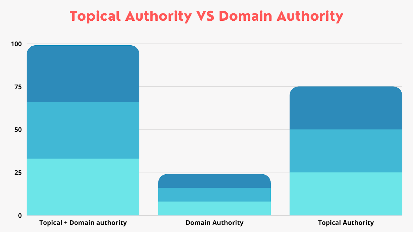 Topical authority vs domain authority