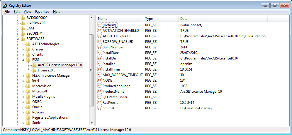 Arcgis License Types