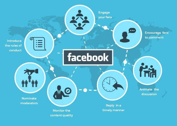 Best tips and Techniques for Boosting Engagement In Facebook Marketing 