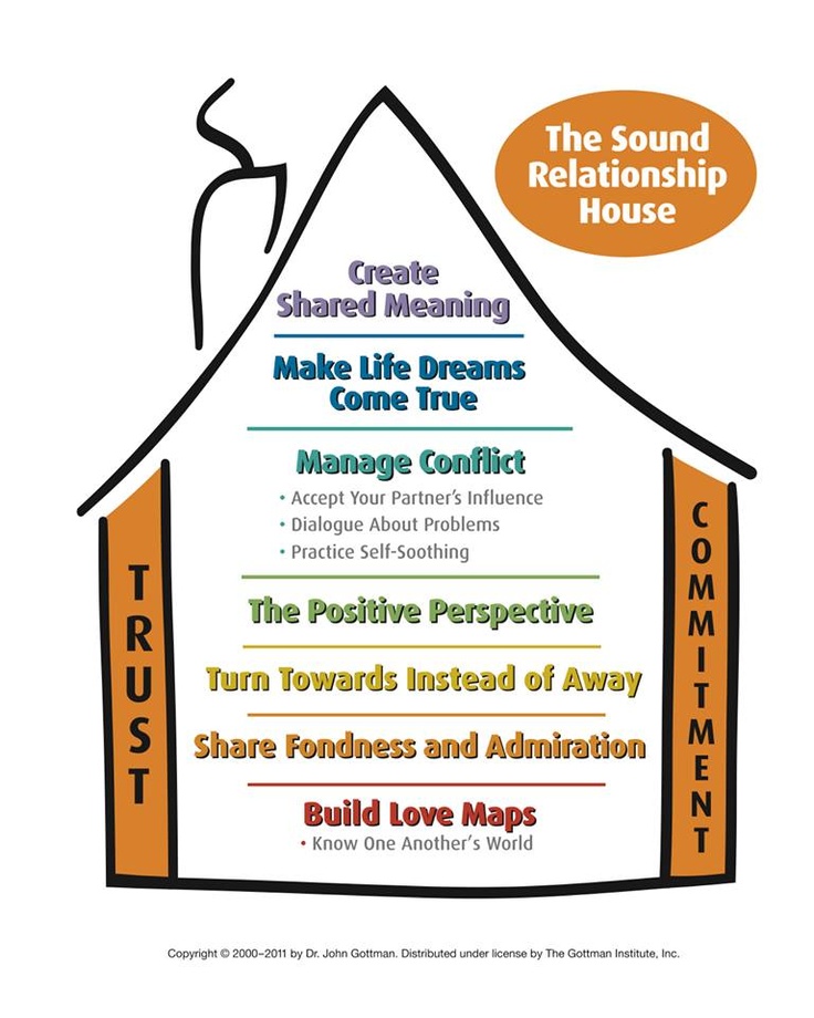 gottman.jpg
