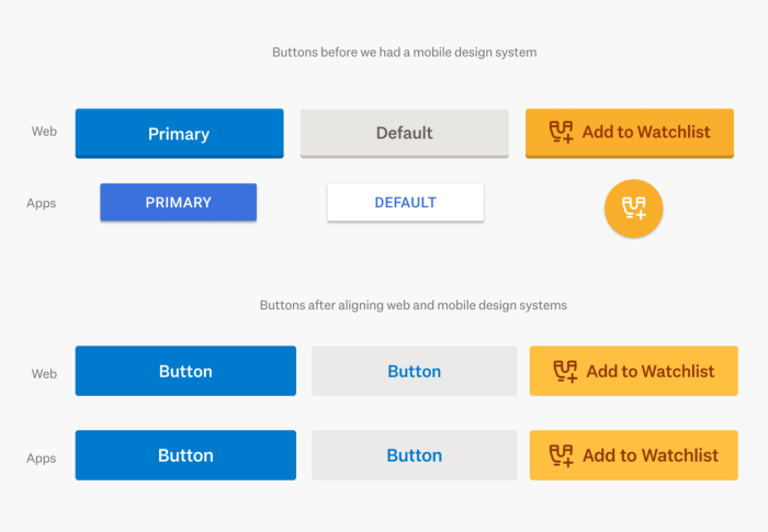 buttons in Trade Me mobile design systems