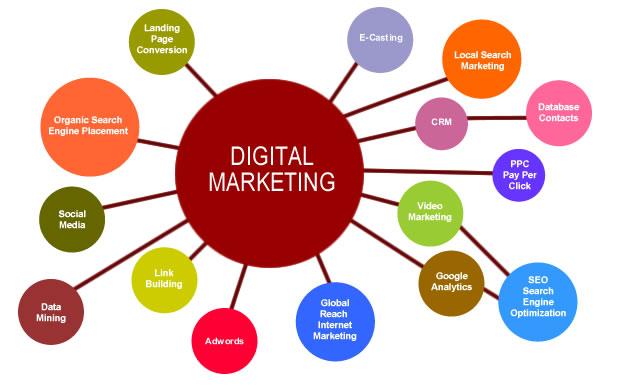 Malaysia marketing agency Digital Marketing