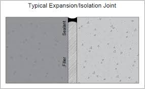 Typical Expansion or Isolation Joint