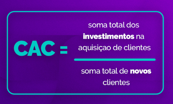 CAC = soma total dos investimentos na aquisição de clientes / soma total de novos clientes