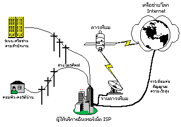 รูปภาพ