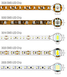 Various LED light strips 