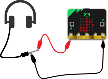 headphones connected to pin 0 and GND pin of micro:bit using crocodile clip leads