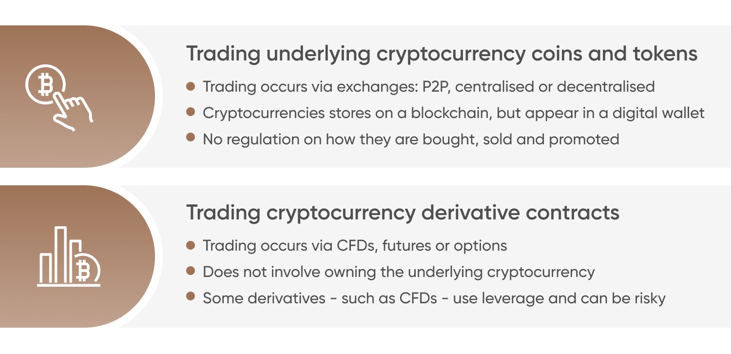 Trading underlying and cryptocurrency cryptocurrency coins and tokens