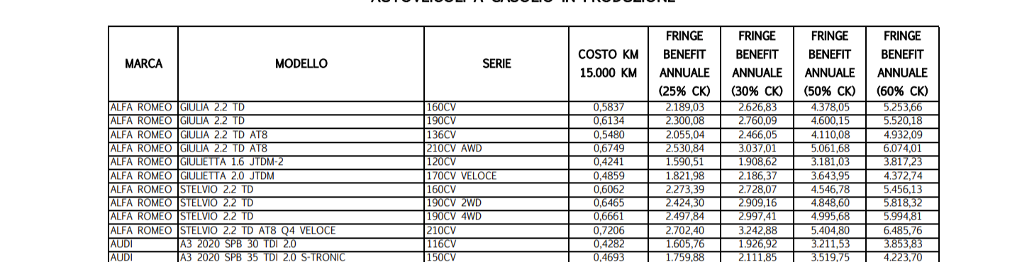 Le guide complet du remboursement des km 2023: comment ça marche et comment  le calculer - BizAway