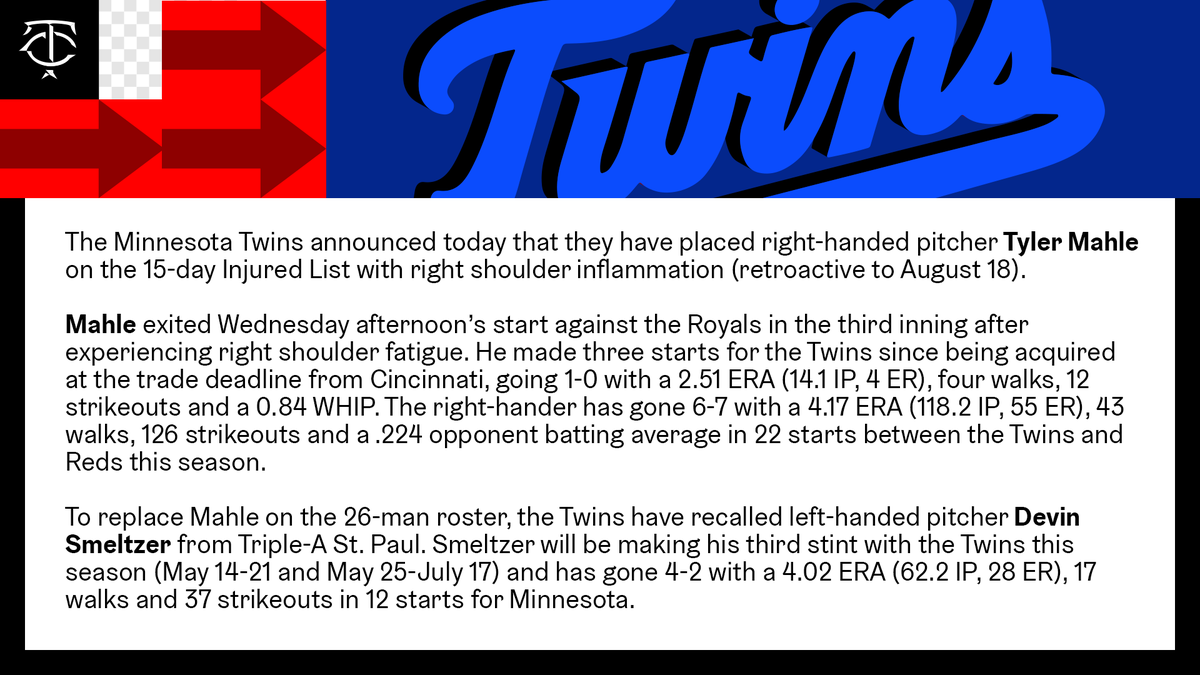 Twinsactions - RHP Tyler Mahle placed on 15-Day IL; LHP Devin Smeltzer recalled from Triple-A St. Paul - August 20th, 2022