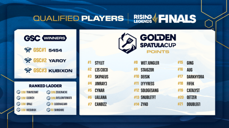 qualified players finals
