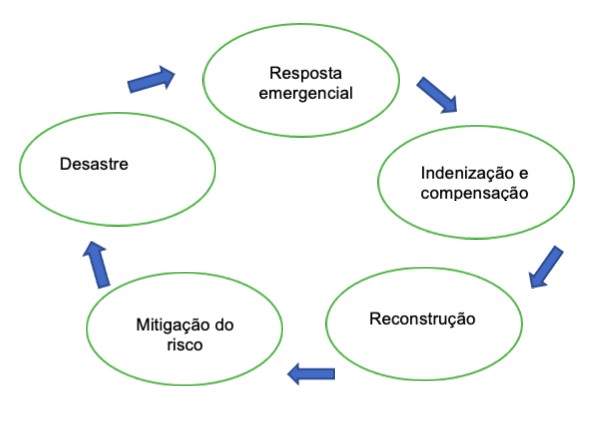 Diagrama

Descrição gerada automaticamente