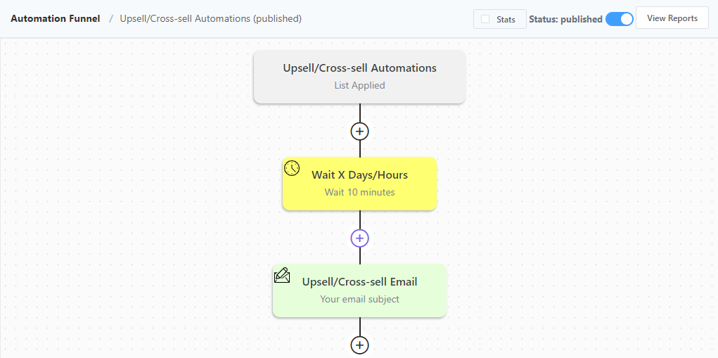 woocommmerce upsell emails, upsell cross sell automation