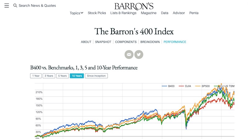 Barron's 400 index